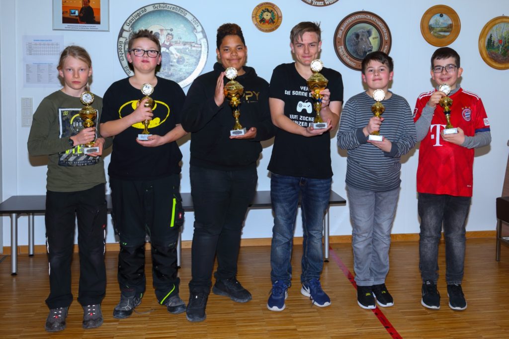 2019-03-23_Bürgerschießen_Ergebnisse_2